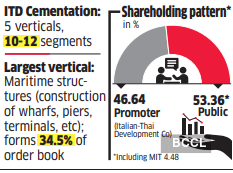 Adani Group set to acquire 46.64% stake in ITD Cementation India for Rs 5,888.57 crore