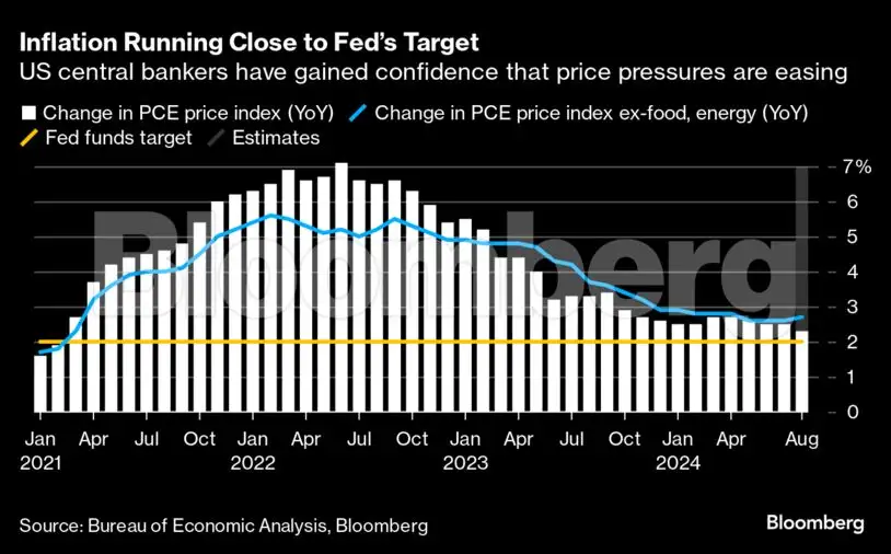 Fed is about to get validation for its jumbo rate cut - The Economic Times
