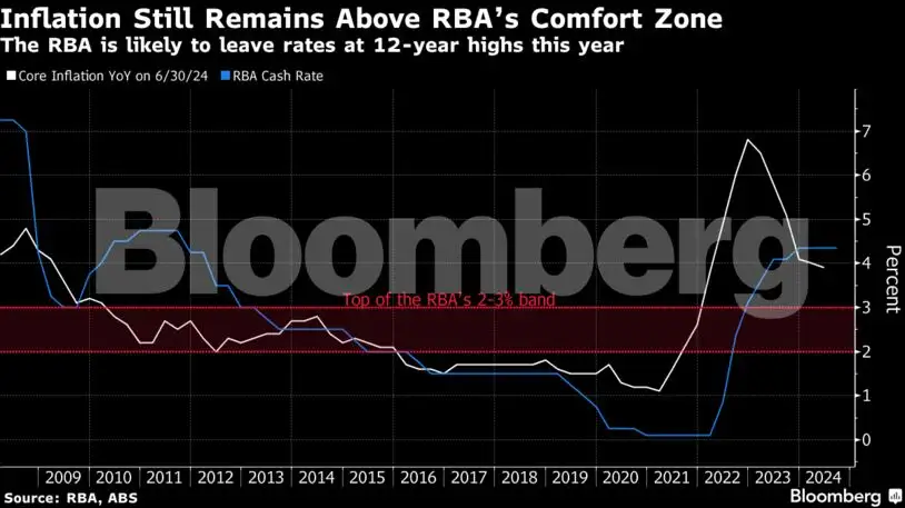 Bloomberg Interest Rates Reset Rates Fed is about to get validation for its jumbo rate cut - The Economic Times