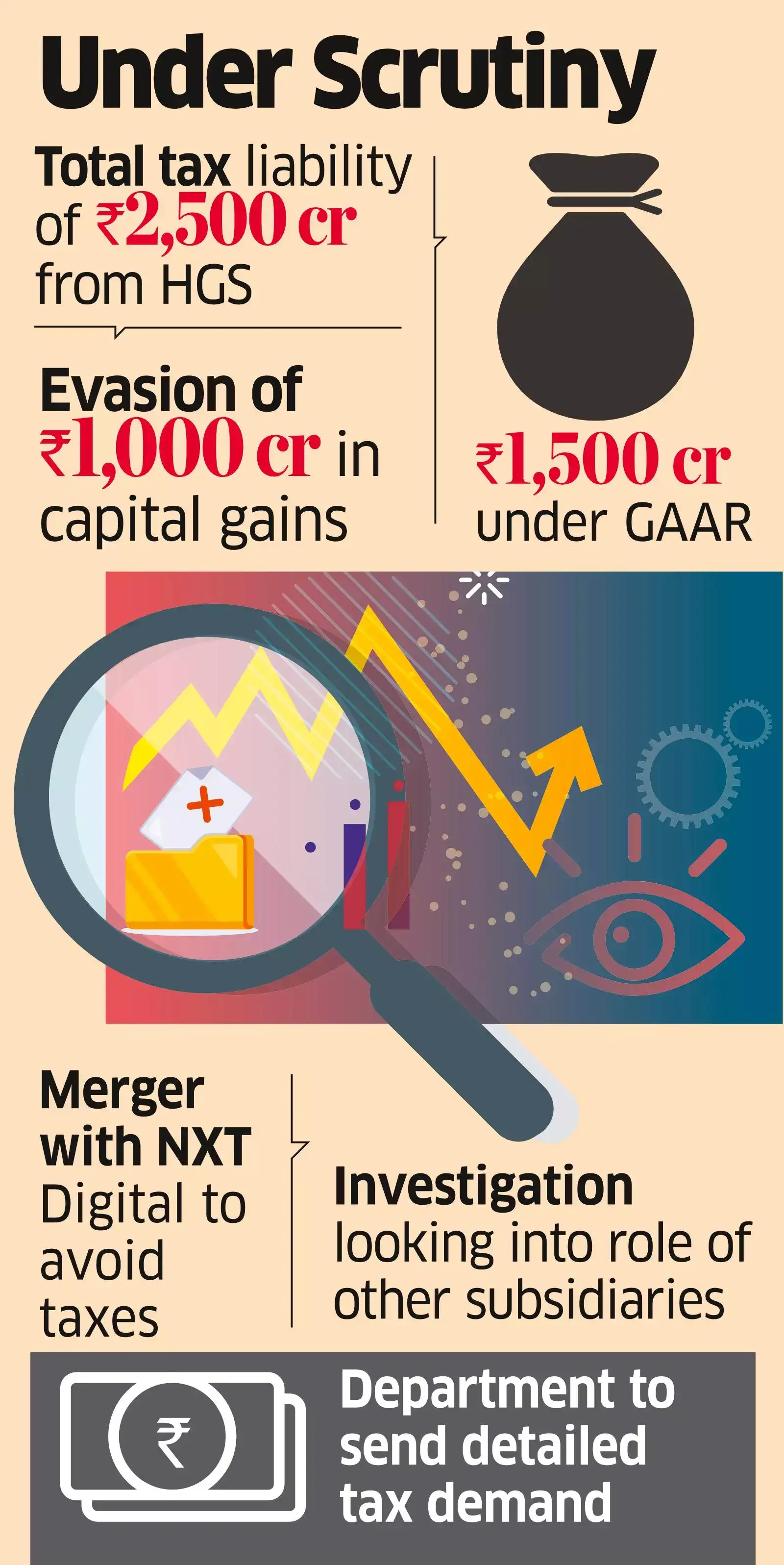 Hinduja Group arm HGS charged with Rs 2,500 cr tax evasion - The ...