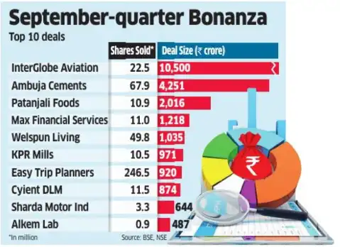 Cashing in on D-St rally: Promoters of 180 companies offload stocks ...