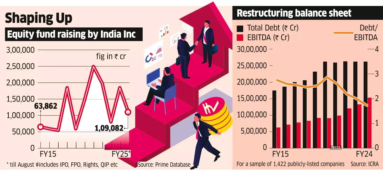 Financial restructuring, govt initiatives to push mfg helping India Inc