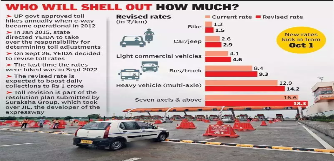 Yamuna Expressway toll hike