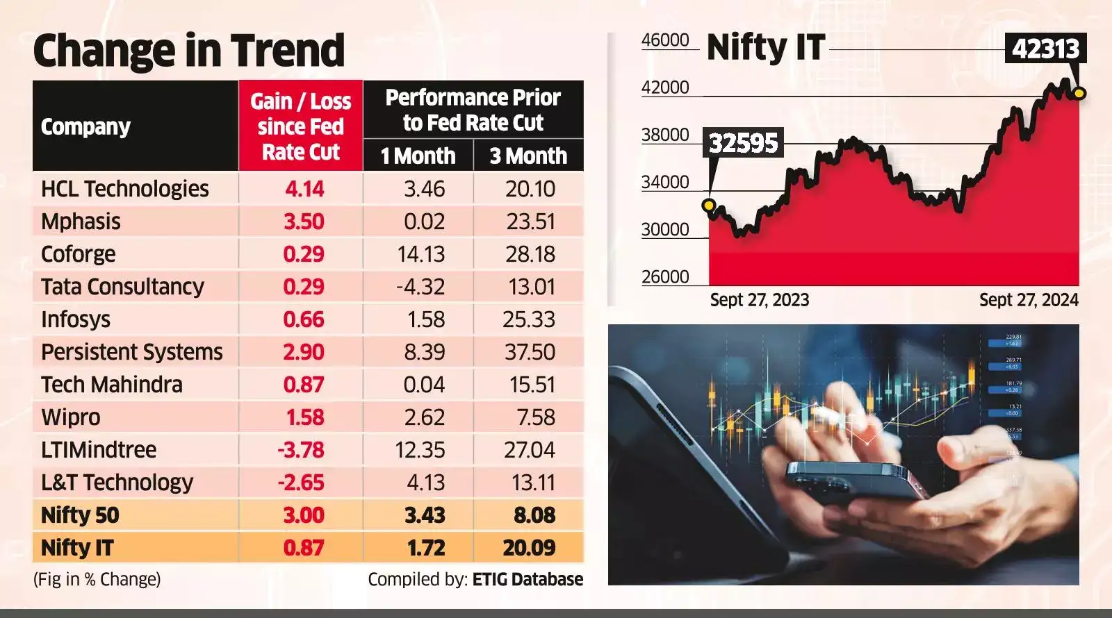 Accenture Accenture revenue guidance lifts sentiment at IT counters