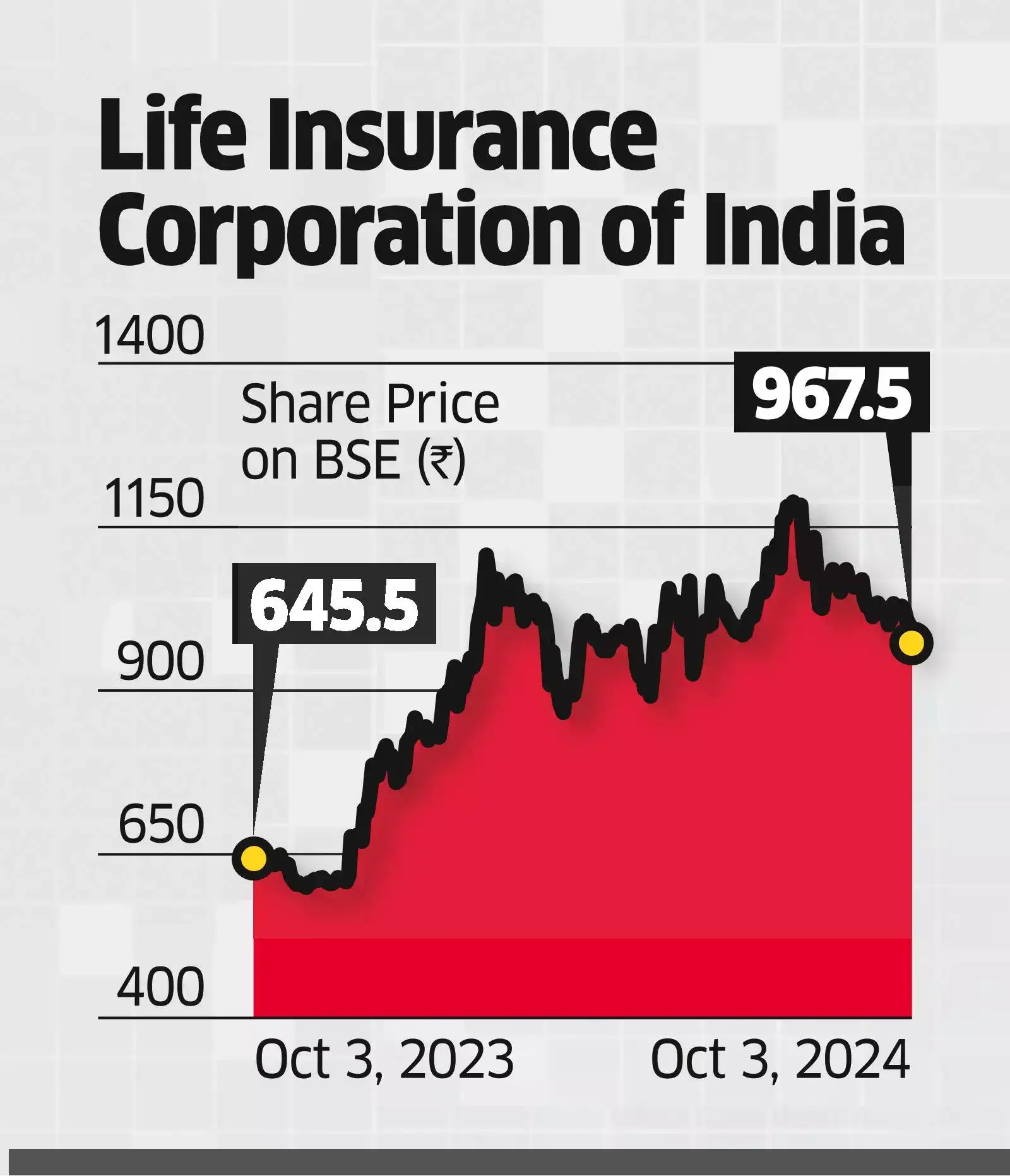 LIC LIC eyeing strategic stake in Standalone Health Insurance Company