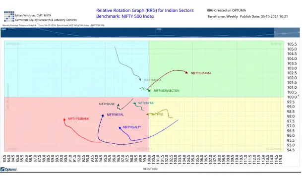 Graph 2