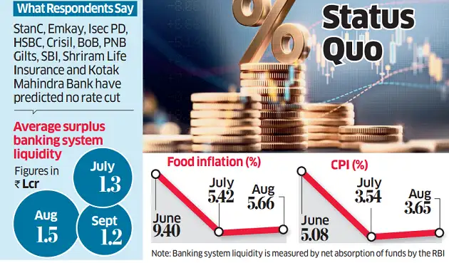 Current Rates On Rbi ET Poll: RBI may hit pause button on interest rates again - The ...