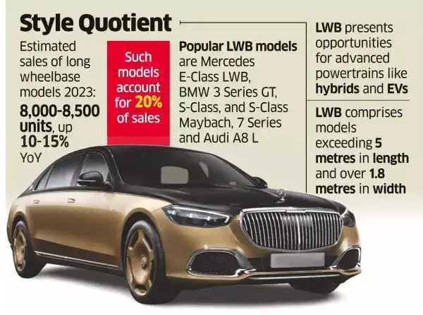 Mercedes-Benz: Luxury car Companies 'going long' on India portfolio ...