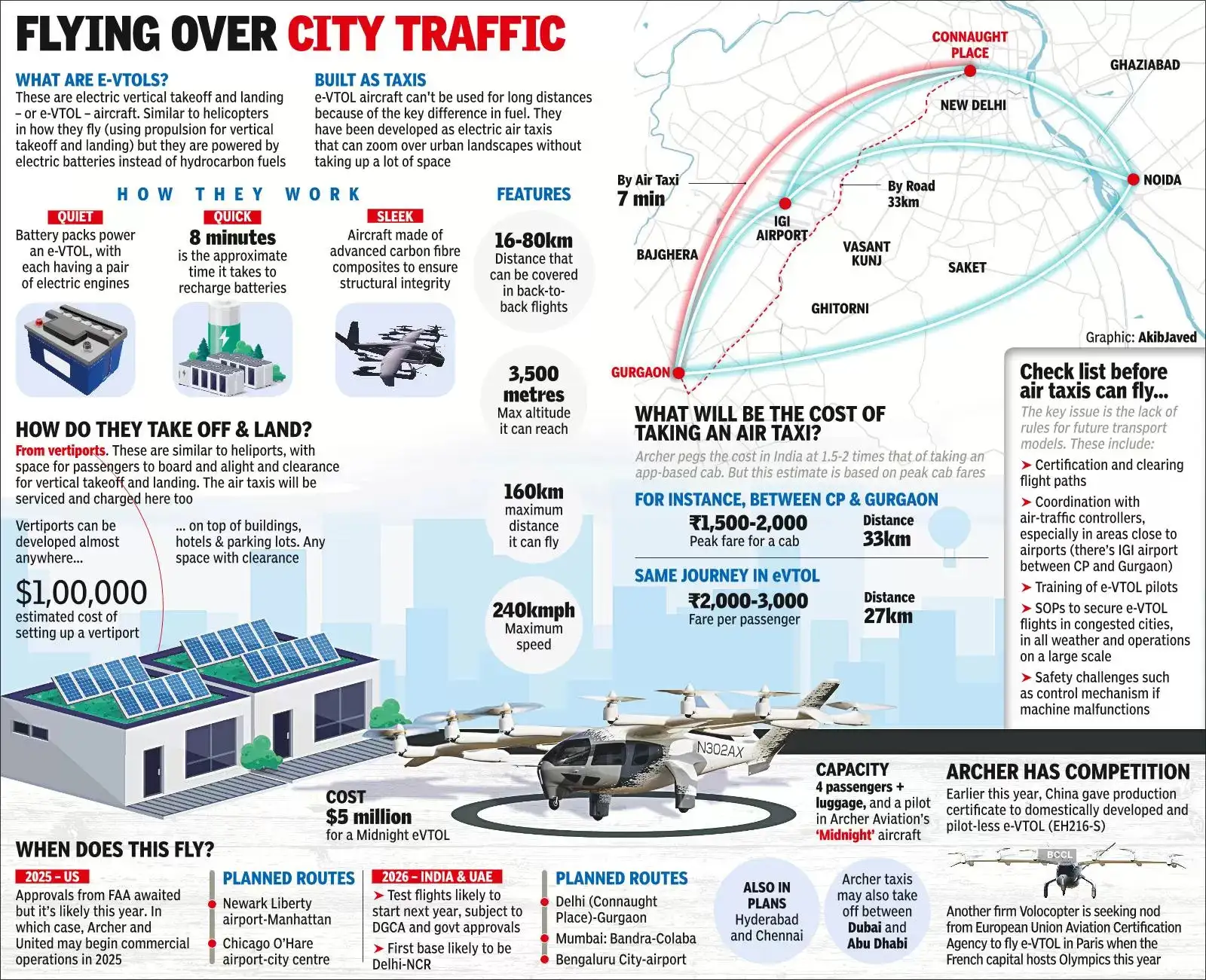 Bengaluru Airport to Electronics City in just 19 minutes: Electric 