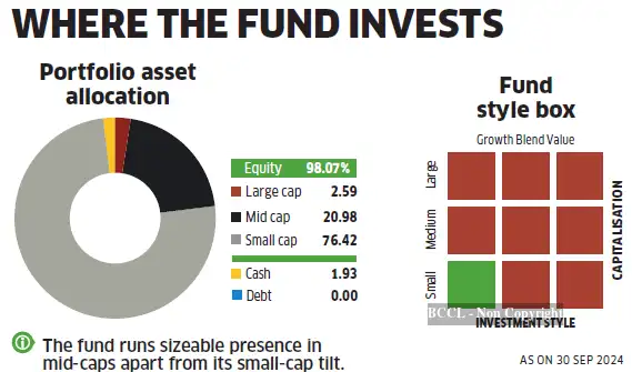 Hsbc Fund Risk Ranking HSBC Small Cap Fund has a highly diversified portfolio; what should ...