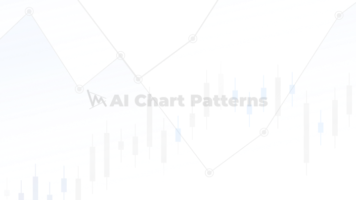 Symmetrical Triangle Technical Chart