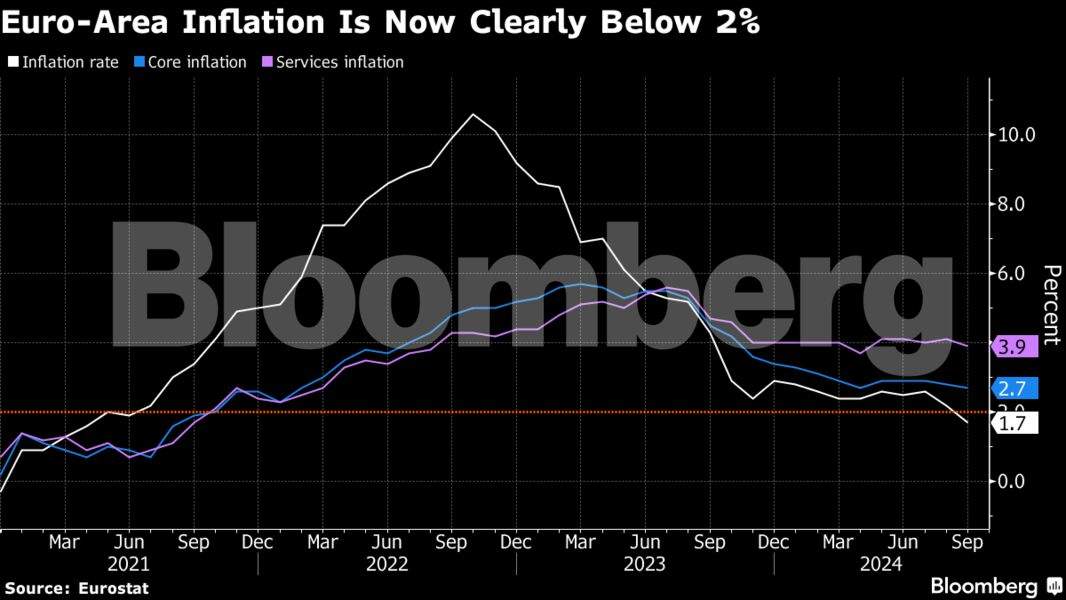 Charting The Global Economy: ECB Lowers Rates As Inflation Wanes - The ...