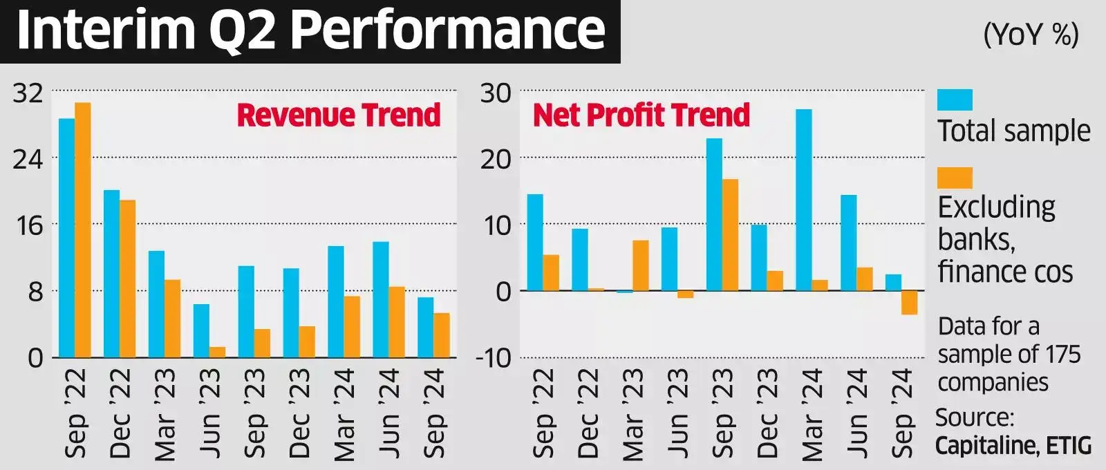 Oil and Gas Companies Oil & gas companies take the shine out of India