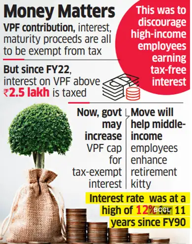 voluntary provident fund: More savings in the offing: VPF limit 