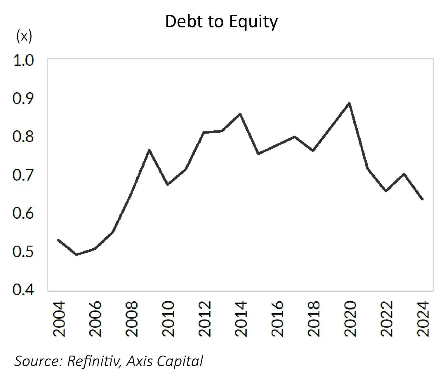 7 factors contributing to India's capex cycle revival - The Economic Times