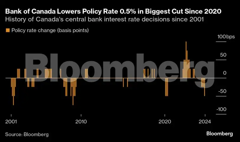 Charting the global economy: IMF lowers global growth forecast - The ...