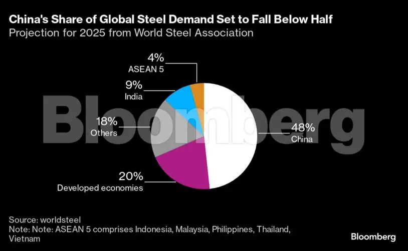 Charting the global economy: IMF lowers global growth forecast - The ...