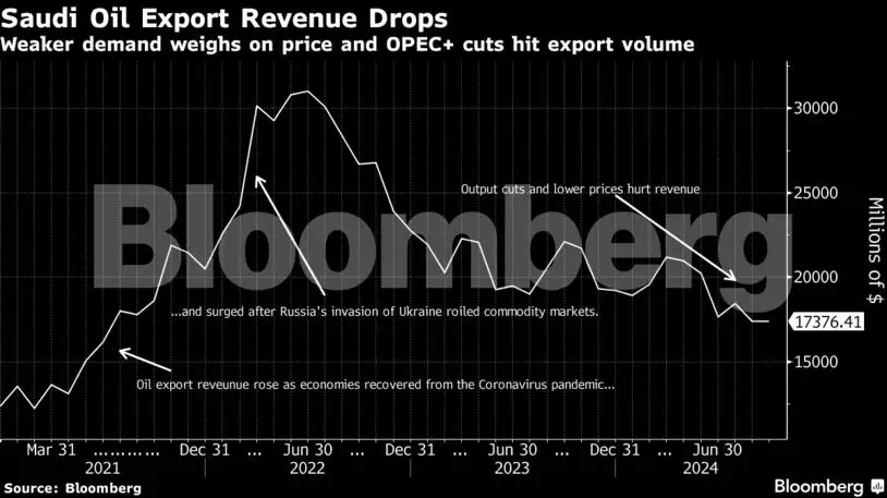 Charting the global economy: IMF lowers global growth forecast - The ...