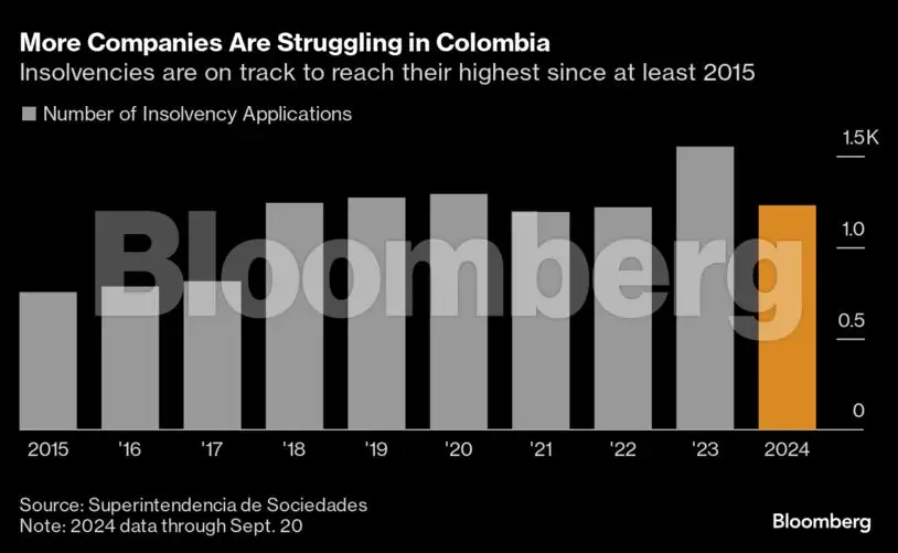 Charting the global economy: IMF lowers global growth forecast - The ...