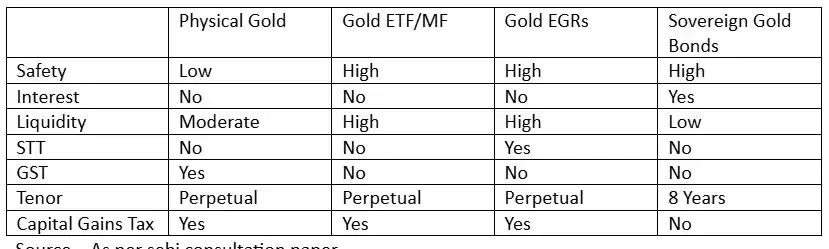 Sebi’s new framework on gold: Here are 5 things to know - The Economic ...