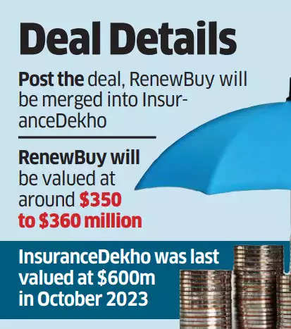 Deal details.