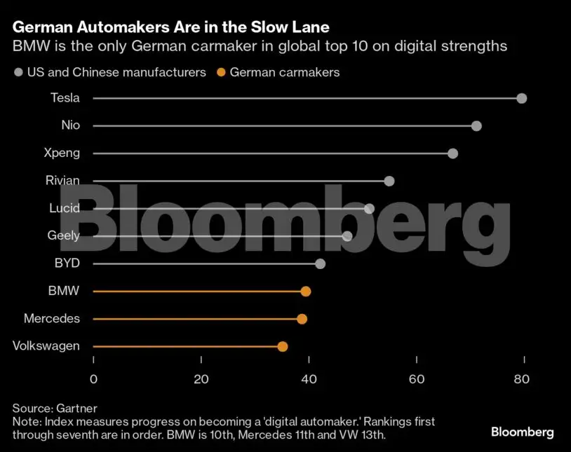 Mercedes and Porsche’s fight with China is coming close to home - The ...