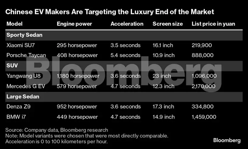 Mercedes and Porsche’s fight with China is coming close to home - The ...