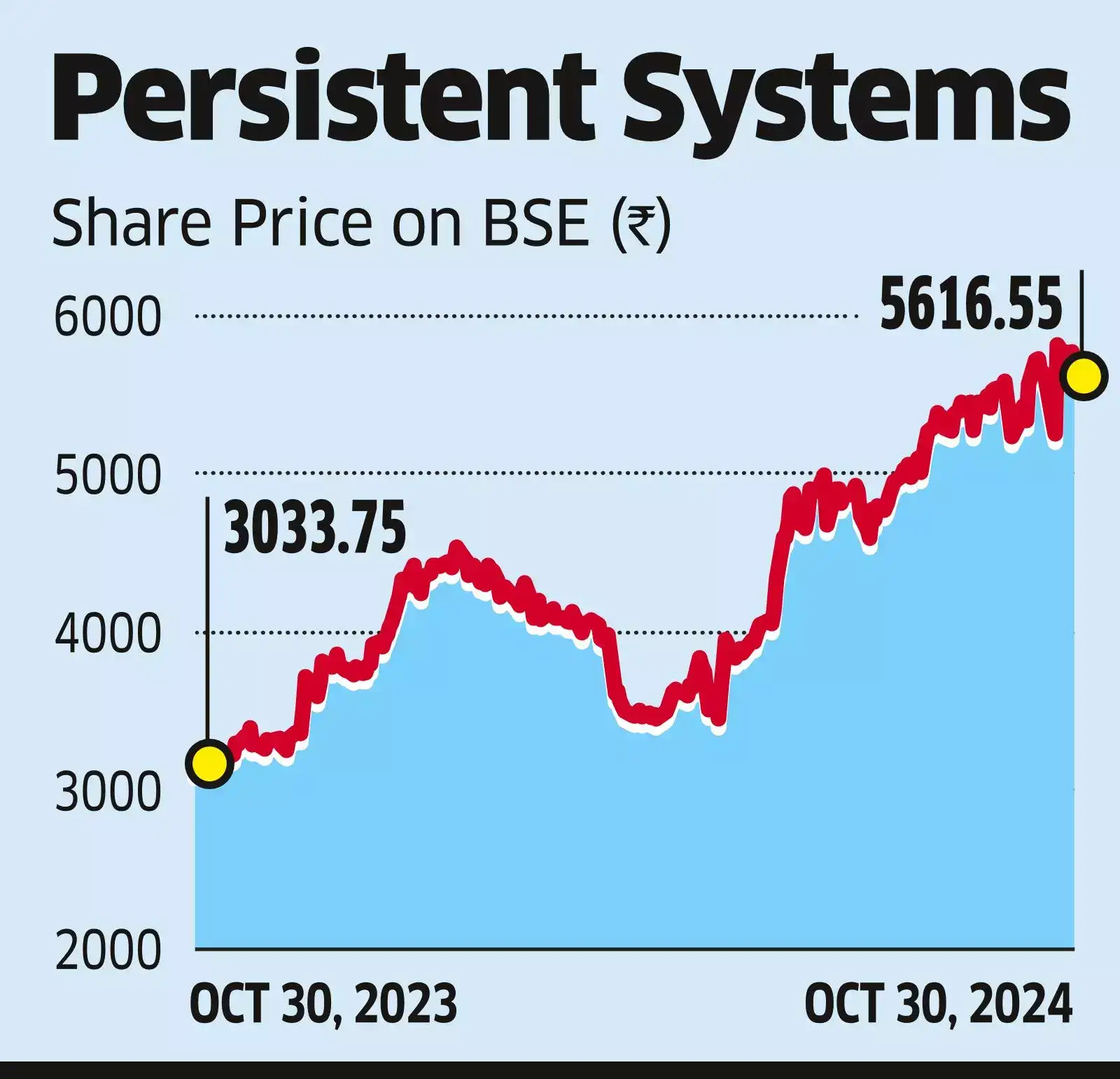 Persistent Systems: Strong deal momentum to keep Street hooked on to ...