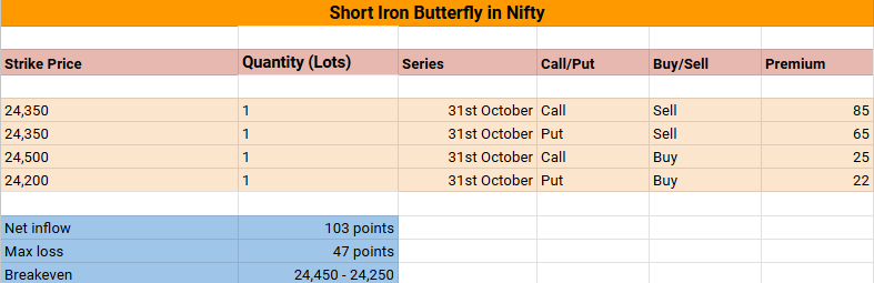 Nifty Chart