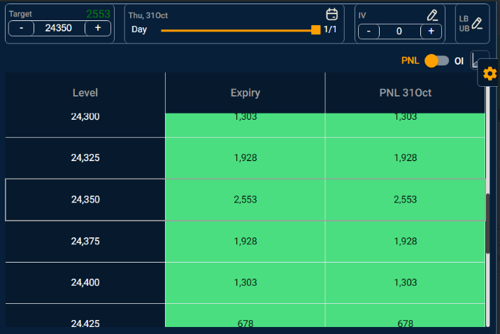 Payoff Chart