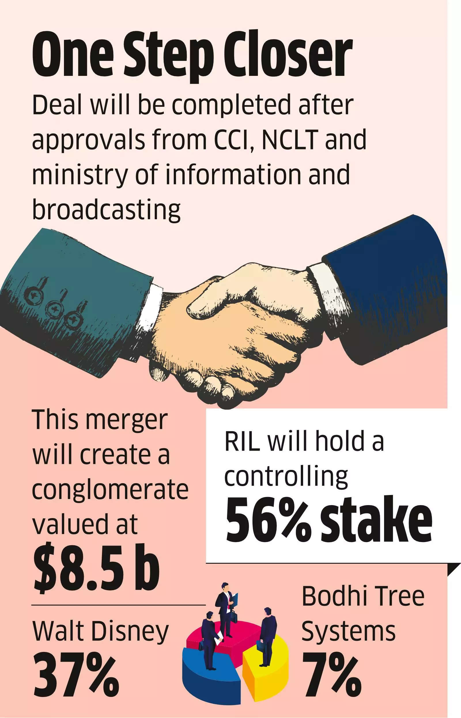 European Commission Okays Viacom18-Star India Merger