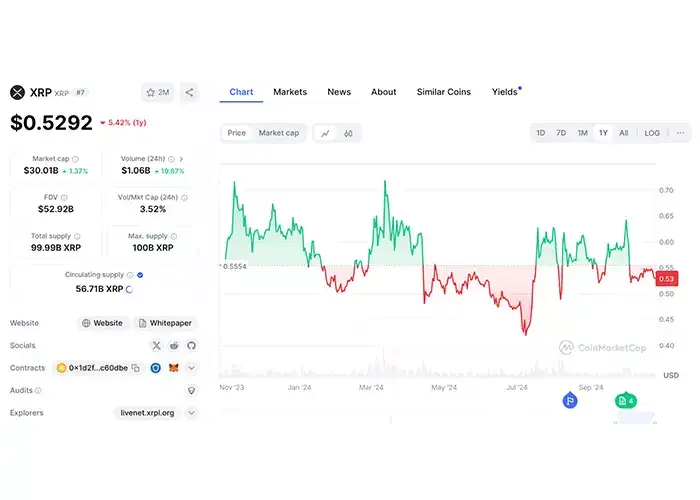 Best XRP Podcasts for Market Updates & Crypto Analysis Main