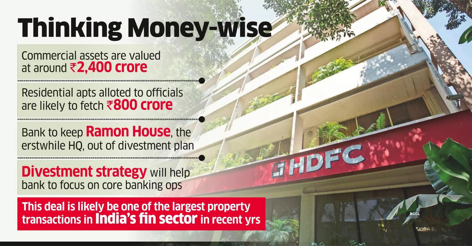 HDFC Bank to Divest HDFC House, Other Realty Assets