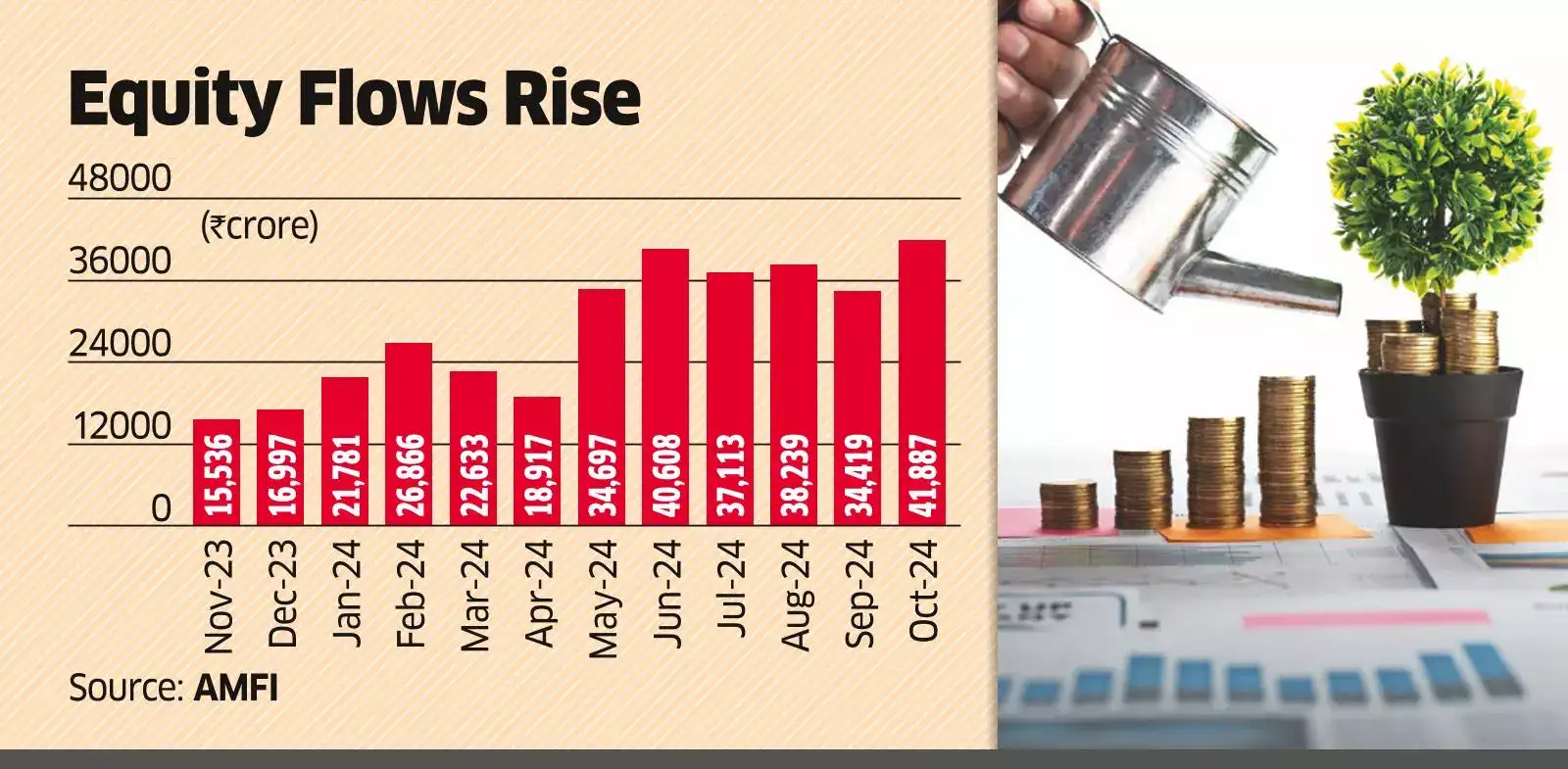 तुटलेल्या ऑक्टोबरमध्ये MF प्रवाह लवचिक राहतात