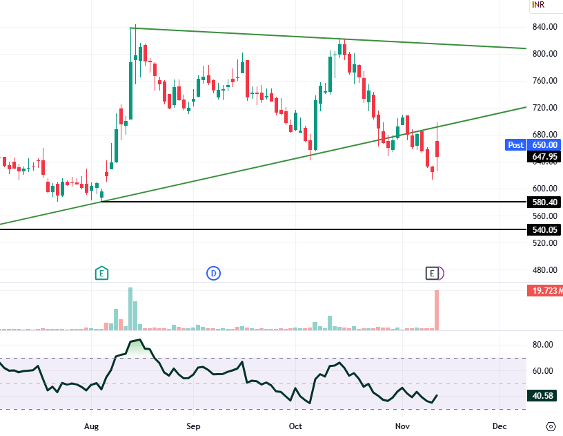 Breakout Stocks: How to trade Fortis Healthcare, HCL Technologies and Triveni Turbines on Wednesday