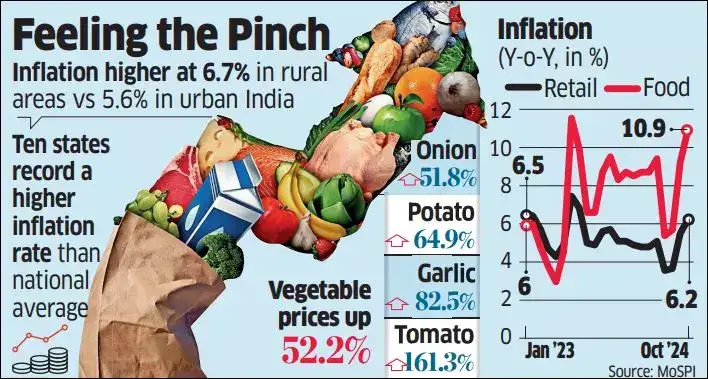 Retail inflation at 6.2 per cent dims early rate cut hopes - The ...