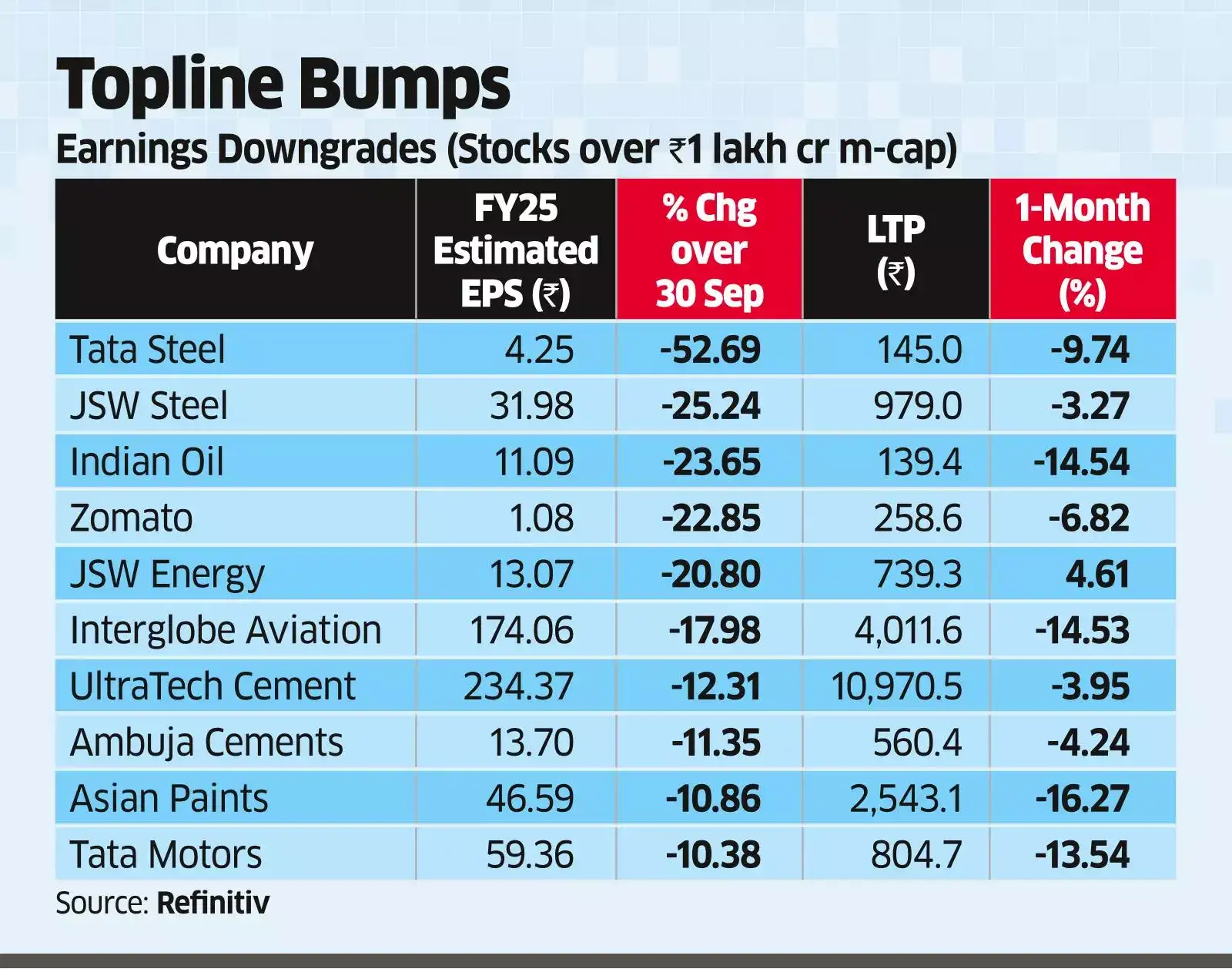 Earnings Downgrades: Weaker Q2 numbers bring a flood of earnings ...