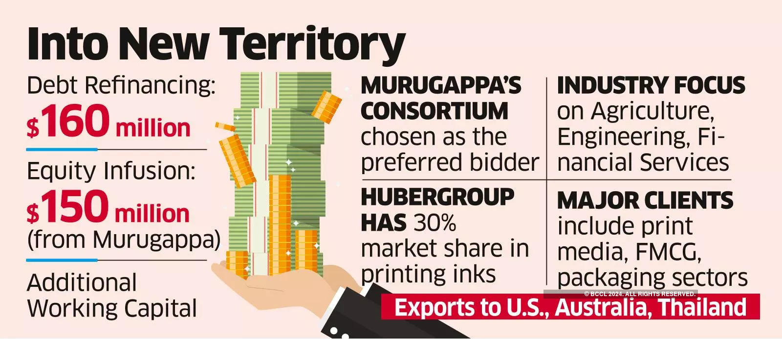 Murugappa to Buy Germany’s Hubergroup