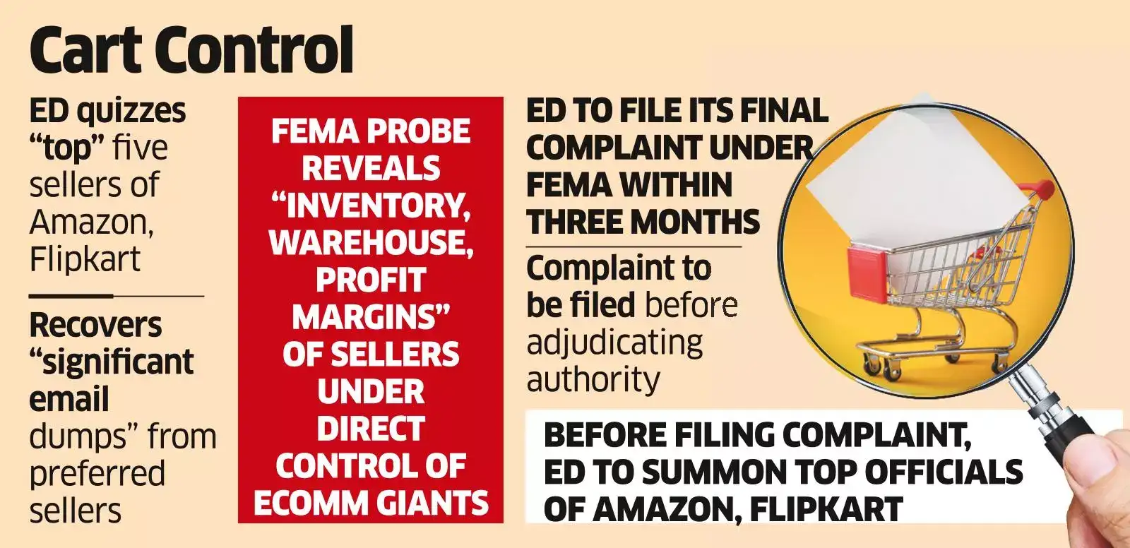 Ed Eppa Amazon Amazon: ED uncovers Amazon and Flipkart's direct links with sellers ...