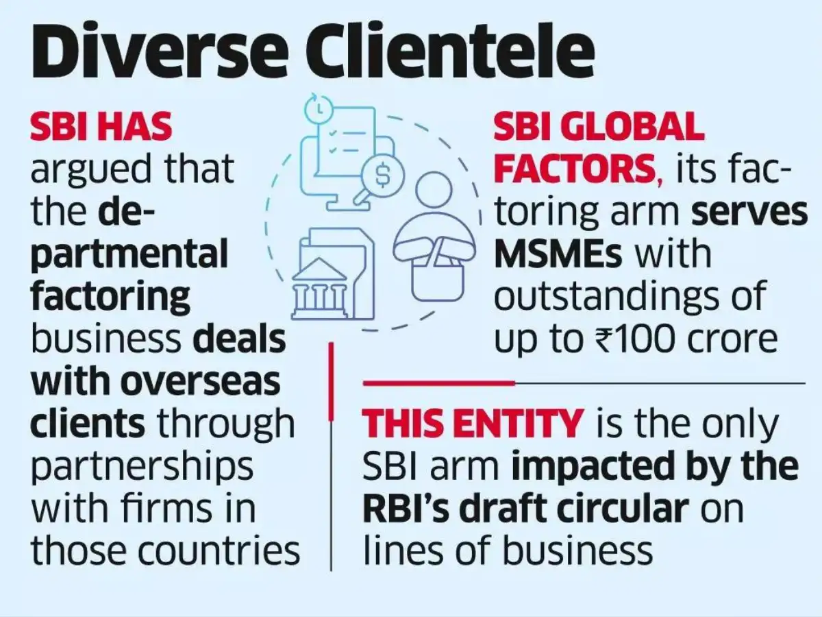 SBI asks RBI to let it run two lines of factoring operations - The ...