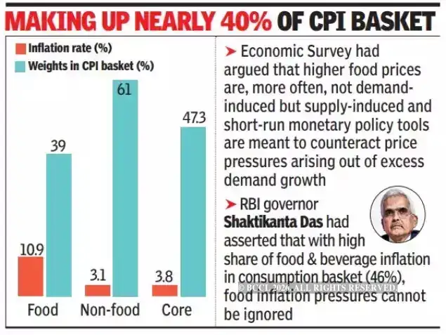 Food price exclusion from inflation targets a flawed strategy? The ...