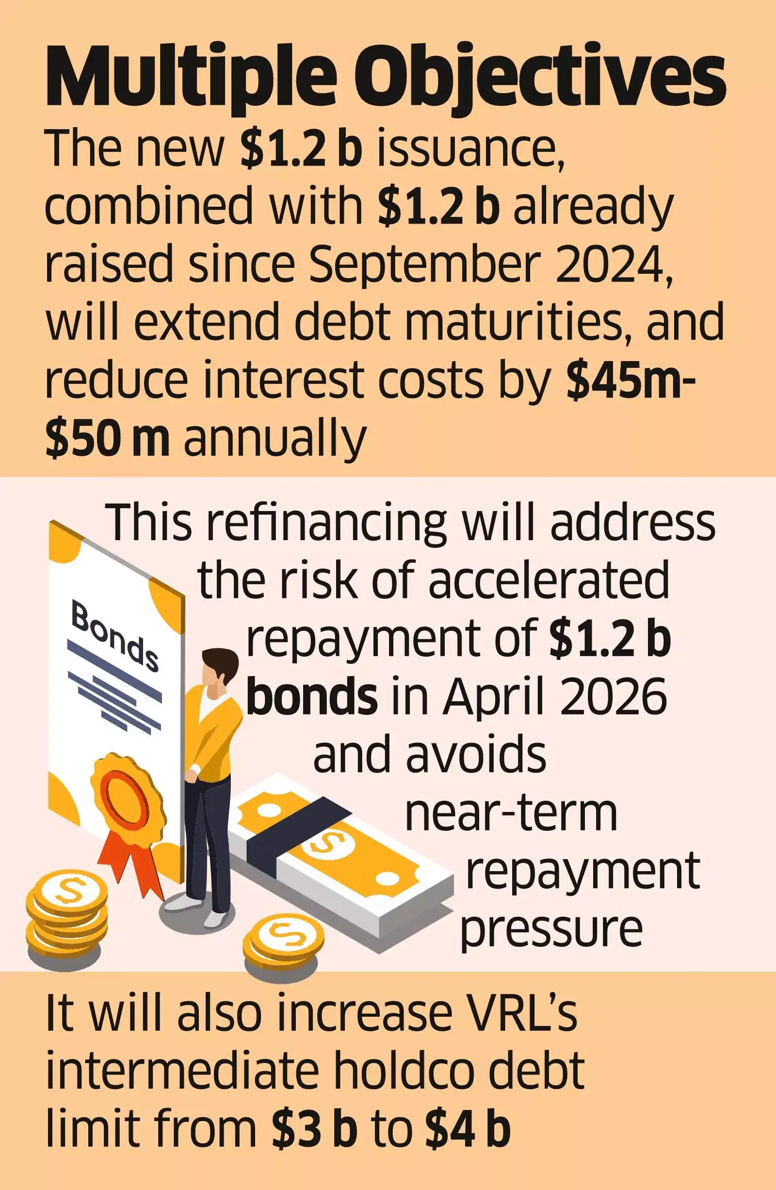 Vedanta Resources may Raise $1.2 b to Refinance Debt