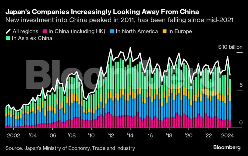 Charting the Global Economy: Prospects dim for European economy - The ...