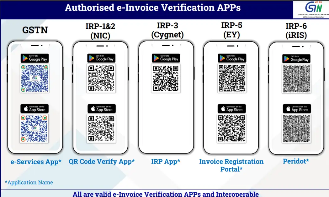 Authorised e-Invoice Apps- Goods and Services Tax Network (GSTN) Authorised e-Invoice Apps- Goods and Services Tax Network (GSTN)