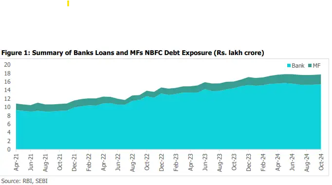 बँक कर्ज सारांश चार्ट