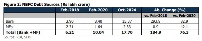 nbfc चार्ट