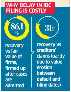 New insolvency framework to be creditor-led: IBBI chairman Ravi Mital ...