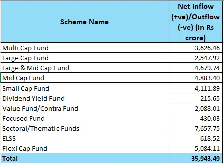 इक्विटी
