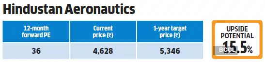 Analysts hike earnings estimates for these 9 stocks: Share price could ...