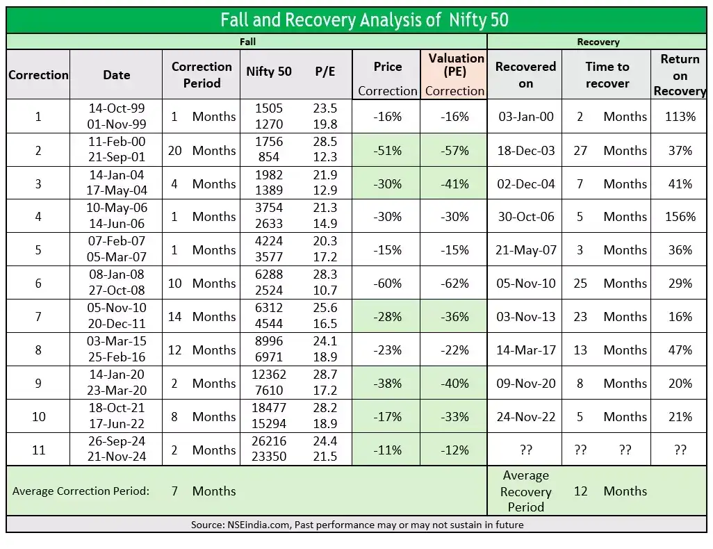 Market corrections can be blessing in disguise for value investors ...